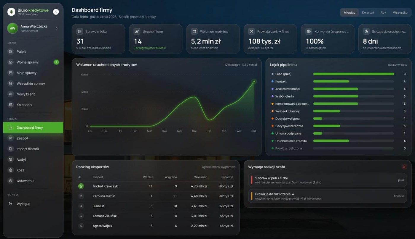 GlapInvest: Dashboard szefa